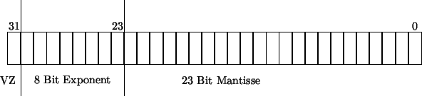 \begin{figure}\begin{center}
\begin{picture}(140,30)
\linethickness{0.6pt}\multi...
...it Exponent}}
\put(6,5){\makebox(0,0){VZ}}
\end{picture}\end{center}\end{figure}